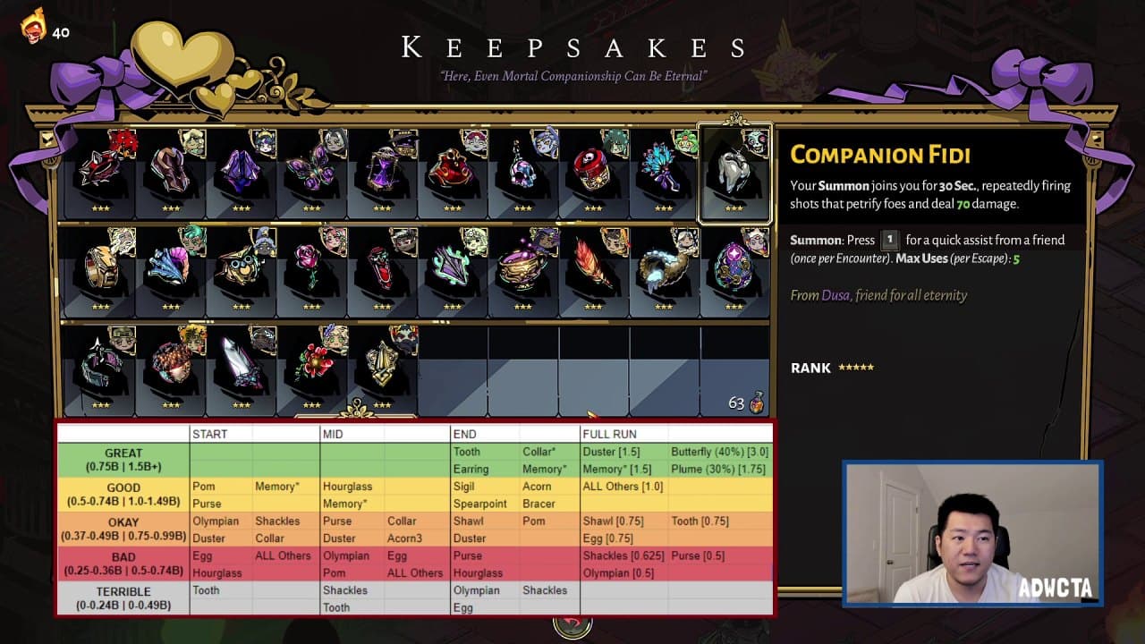 Why it is a swap keepsake